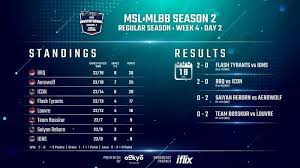 (instragram/ mpl.id.official) jadwal m2 world championship menyajikan kapan saja tim esports indonesia akan berta. Sedang Berlangsung Live Streaming Msl Mobile Legends S2 Ada Rrq Aerowolf Louvre Tribun Pontianak