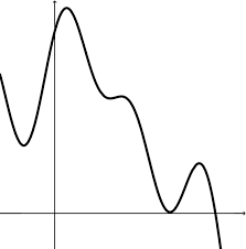 Wann ist eine funktion stetig? Stetigkeit Lernen Mit Serlo