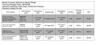 Interior Design Fee Endearing With Inspiring Interior Designer Fees 3 Interior Photography Pricing Template Pricing Templates Photography Pricing