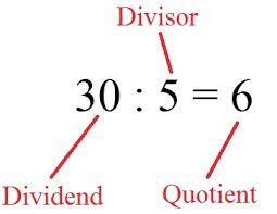 Unlike the other basic operations, when dividing natural numbers there is sometimes a remainder that will not go evenly into the dividend; Dividieren Teilen Klasse 2