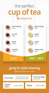 Usually you need to use about 200 ml/6.7 oz of water for one teabag. Adagio Teas Goal Perfect Cup