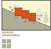 Construire Votre Maison Sur Un Terrain En Pente Choisirmoncontructeur Com Schemas D Architecture Maison Enterree Maison