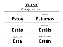 final project for espanol 1 estar conjugation chart