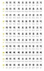 Hangul syllable blocks combine to write korean words. Let S Learn Hangul Korean Language Hangul Chart Korean Vowels Buku Pelajaran Kosakata Jenis Huruf Tulisan