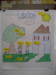 Must Make Kindergarten Anchor Charts