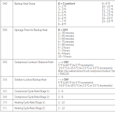 Or how do you unlock a honeywell t6 pro thermostat? Manual Del Termostato Honeywell Pro Series Manuales