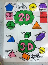 3 d shapes lessons tes teach