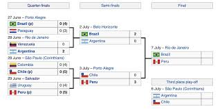 Emiliano martinez cản 11m thành công, argentina vào chung kết gặp brazil thủ môn emiliano martinez của argentina đã xuất sắc cản phá 3 quả 11m ở loạt đá luân lưu, qua đó đưa đội tuyển xứ tango vào. Copa America Lich Thi Dau