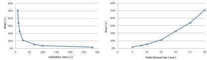 Correct Mesh Size A Quick Guide Enterfea