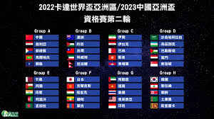 Start reading to save your manga here. æŒºè¶³çƒ 2022ä¸–è¶³è³½äºžæ´²è³‡æ ¼è³½åˆ†çµ„çµæžœ å°ç£å'Œæ¾³æ´² ç´„æ—¦ ç§'å¨ç‰¹åŠå°¼æ³Šçˆ¾åŒçµ„