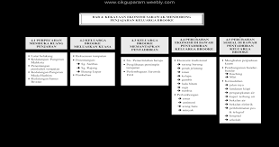 Eh boleh pulak macam tu! Bab 4 Kekayaan Ekonomi Sarawak Mendorong Bab 4 Kekayaan Ekonomi Sarawak Mendorong Penjajahan Keluarga Brooke 4 1 Perpecahan Membuka Ruang Penjahan 4 2 Keluarga Brooke Meluaskan Pdf Document