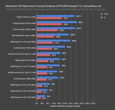 Nvidia rtx 2060 2070 super. Best Workstation Gpus 2018 Premiere Autocad Vray Blender More Gamersnexus Gaming Pc Builds Hardware Benchmarks