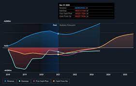 Nio stock forecast in 2025 at the end of the q1 2021, nio shares traded for $38.98. Revenue Downgrade Here S What Analysts Forecast For Bubs Australia Limited Asx Bub