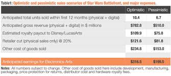 Star Wars Battlefront Should Go Free To Play Mmos Com