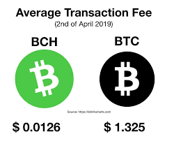Complete Guide To Investing In Bitcoin Cash Forex Training Group