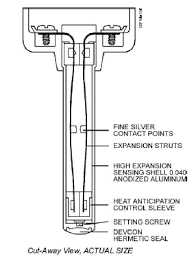 If there is no body heat present, all curtains will have the same temperature. Spot Type Heat Detector Of System D 9h2 Download Scientific Diagram