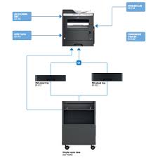 View and download konica minolta bizhub 3320 user manual online. Bizhub 3320 Copier Faxexpress Com
