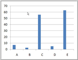 Powerpoint Broken Bar Charts