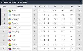Consulta tabla de posiciones completa y actualizada en depor.com. Zzw2box X5t5fm
