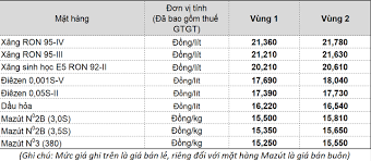 We did not find results for: Gia XÄƒng Dáº§u Giáº£m Tá»« 15 Giá» 00 Ngay 01 06 2019