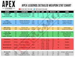 Apex Legends Weapon Stat Chart Apexlegendsgame Net