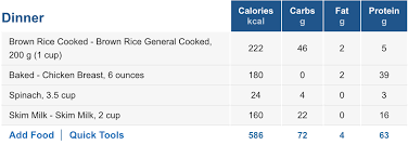What Eating 200 Grams Of Protein Looks Like Ivry Fitness