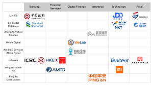 Virtual Bank Landscape In Hong Kong May 2019 Eric Ng Medium