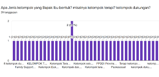 Bincangkan bila ketikanya proses penamatan dapat dijalankan. Http Journal Uinjkt Ac Id Index Php Empati Article Download 17869 Pdf