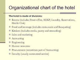Hotel Management Overview And Rooms Division Of A