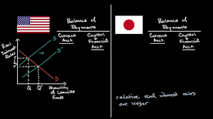 The business of buying and selling commodities, products, or services; Open Economy International Trade And Finance Khan Academy