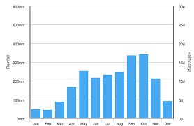 While ferry is the only option we offer for this route, these simple tips and recommendations will help. Koh Lipe Blog Travel Guide To The Paradise Thai Island 2021 Ready
