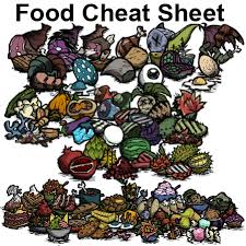 There are 58 recipes available including dlc and dont starve together recipes for the crock pot. Steam Community Guide Don T Starve Food Cheat Sheet