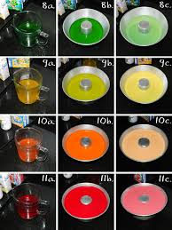 It is brittle when dry and gummy when moist. Receitas Gostei E Agora