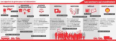 We did not find results for: Greve Du 5 Decembre A Quoi S Attendre Dans Les Transports Les Ecoles Les Services Publics Midilibre Fr