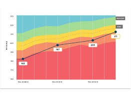 Maps Testing Scores