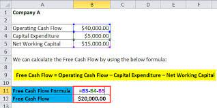 Free Cash Flow Formula Calculator Excel Template