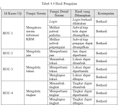 Sep 24, 2020 · pengertian kuesioner menurut para ahli. Https Ejournal Bsi Ac Id Ejurnal Index Php Ijse Article Viewfile 603 494