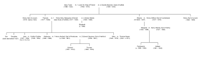 Genealogical Trees