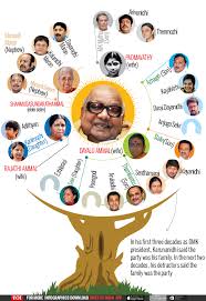 Karunanidhi Family Tree Related Keywords Suggestions