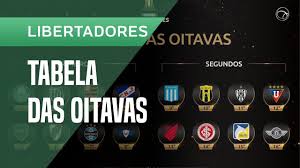 Já o sbt, por exemplo, surpreendeu ao escolher o são paulo para transmitir em rede nacional. Confrontos Da Libertadores Veja Como Ficaram Os Jogos Das Oitavas