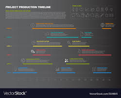 Dark Project Timeline Graph Gantt Progress Chart