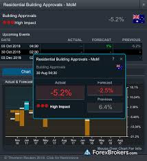 Cmc Markets Review 5 Key Findings For 2019 Forexbrokers Com