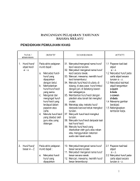 Huruf hijaiyah adalah sejenis huruf alphabet. Rancangan Pelajaran Tahunan Bahasa Melayu Pendidikan