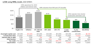 Image result for tbn:olEe_NlO2ly-vM::www.eeoc.gov/abouteeoc/plan/2006budget/chart3.png