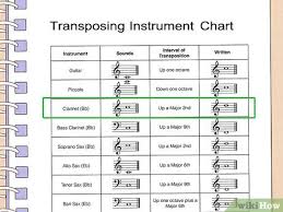 3 Ways To Change Musical Keys On A Piano Wikihow