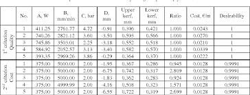 Table 4 From Evalaution And Optimization Of Laser Cutting