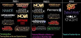 Note black panther 2 and captain marvel 2 now have official titles. Calendario Marvel Fase 5