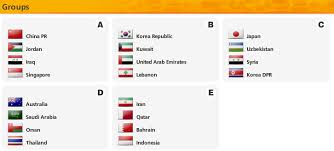 Berikut hasil kualifikasi piala dunia 2022 zona asia, pertandingan pada hari ini. Hasil Drawing Kualifikasi Piala Dunia 2014 Zona Asia Daengpei