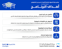 فكرة عامة عن أمن الاتصال بالشبكة. Ù‡ÙŠØ¦Ø© Ø§Ù„Ø³ÙˆÙ‚ Ø§Ù„Ù…Ø§Ù„ÙŠØ© ØªØ¹Ù„Ù† Ø¹Ù† Ø¨Ø±Ù†Ø§Ù…Ø¬ ØªØ£Ù‡ÙŠÙ„ Ø§Ù„Ø®Ø±ÙŠØ¬ÙŠÙ† Ø§Ù„Ù…ØªÙÙˆÙ‚ÙŠÙ† ØµØ­ÙŠÙØ© ØµÙ†Ø§Ø¯ÙŠÙ‚