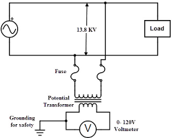 A relay is automatic device which senses an abnormal condition of electrical circuit and closes its contacts. Potential Transformers